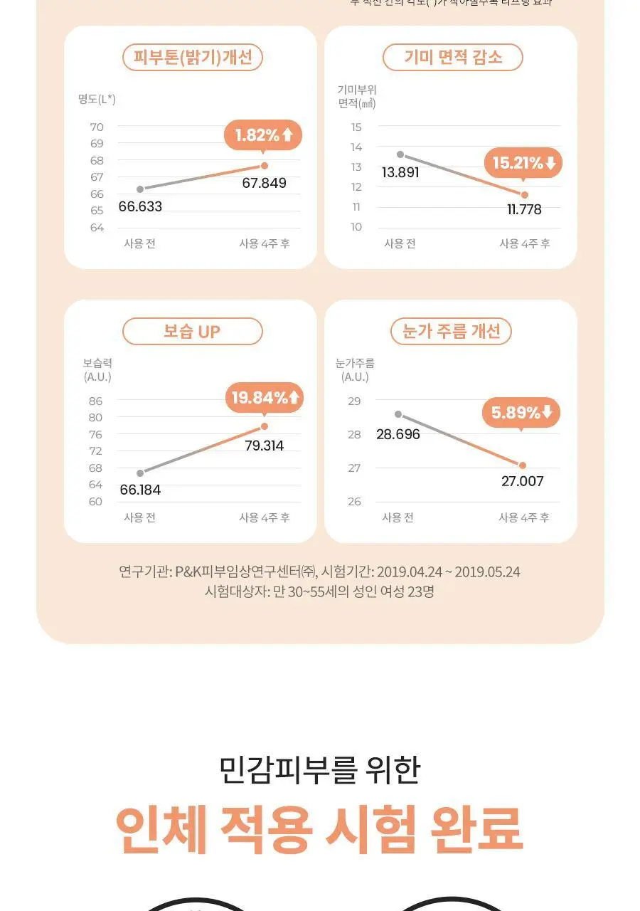 [증정기획] 닥터지 로얄 블랙스네일 크림세트 (50ml+15ml 증정) 상세페이지 11